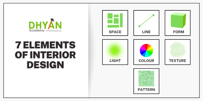 Elemen elemen desain interior